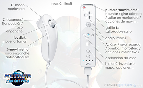 Esquema de control Metroid Prime 3