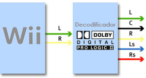 esquema