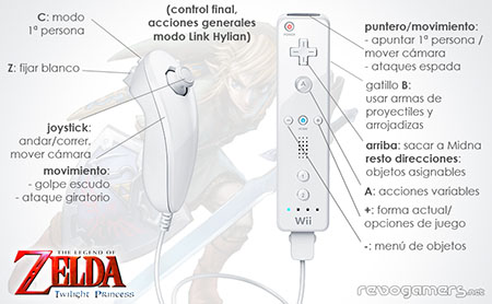 Controles básicos en Zelda